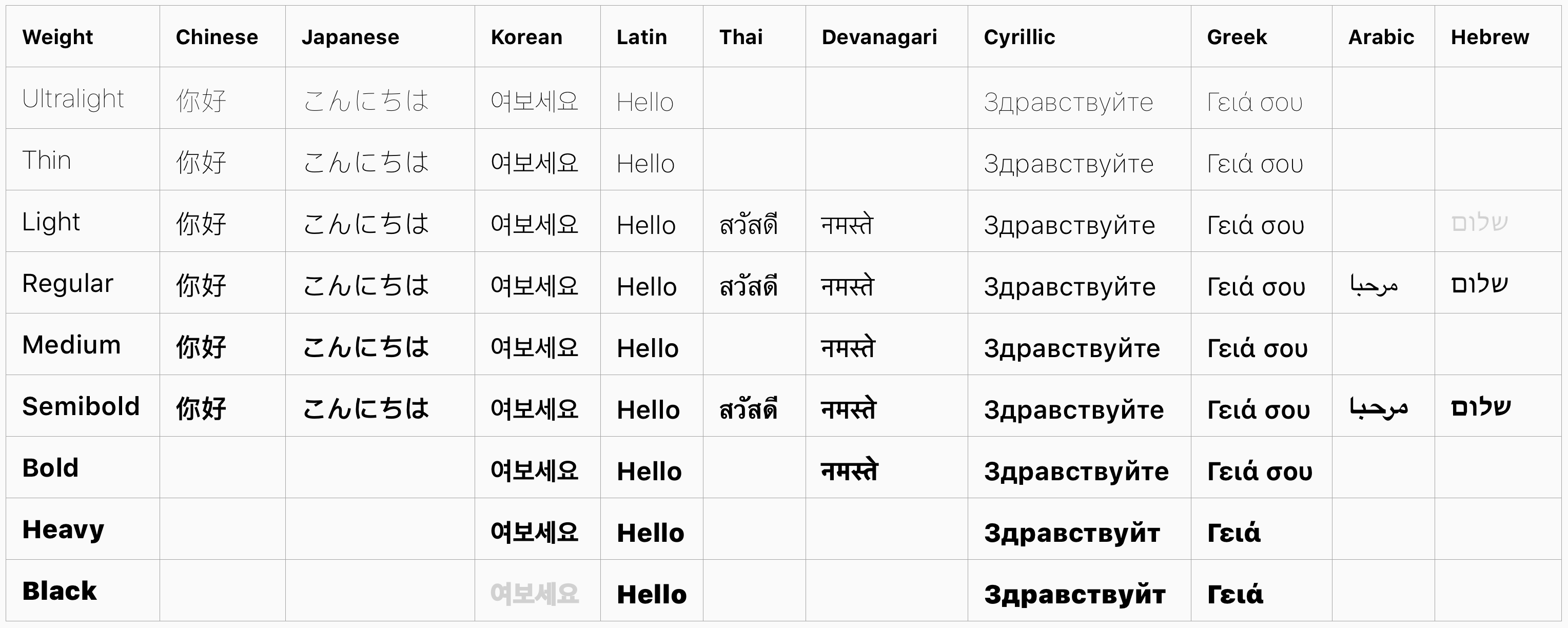 Font Weight Example